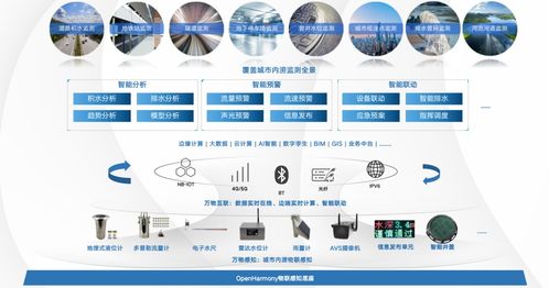 潤和軟件與雄安新區簽署鴻蒙產業創新發展倡議書，攜手打造“鴻蒙之城”