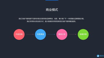 新浪創(chuàng)業(yè)路演No.229 技術(shù)推廣服務(wù)的微頭條營(yíng)銷之道